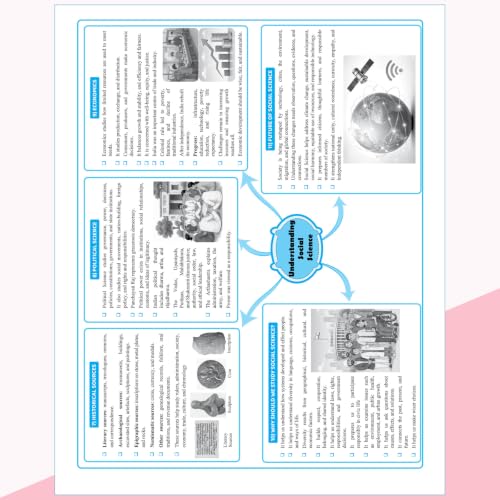 PW New NCERT Class 9 Social Science Understanding: Society India and Beyond Part-1 Textbook Solutions with Mind Maps 2026-27 | Revision Book, Solved NCERT Intext Solutions and End Exercises