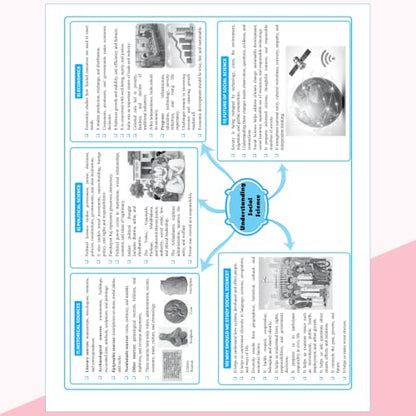 PW New NCERT Class 9 Social Science Understanding: Society India and Beyond Part-1 Textbook Solutions with Mind Maps 2026-27 | Revision Book, Solved NCERT Intext Solutions and End Exercises