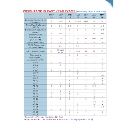 PW CA Intermediate Advanced Accounting Vol 1 by CA Nitin Goel | Covering Theory, Exercise and Previous Years Questions & Solutions | Latest Syllabus For May 2027 Exams