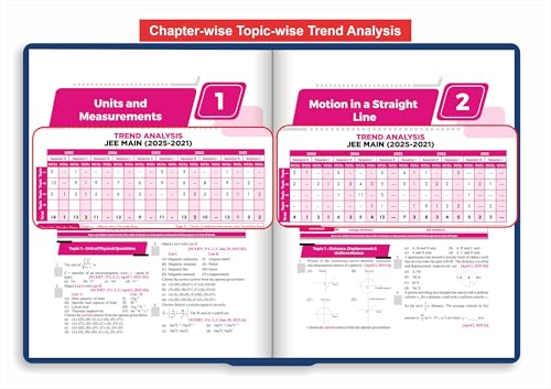 Disha's 183 New Syllabus Chapter-wise & Topic-wise JEE Main Physics, Chemistry & Mathematics (2025 - 2002) Previous Year Solved Papers 9th Edition | JEE Mains PYQ Books for 2026 | 100% Solutions