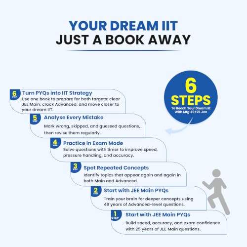 MTG 49 + 25 Years (2026-2002) JEE Main and Advanced (2026-1978) PYQ Book Physics | Chapter-wise Topic-wise Solved Papers with Free Smart Book For 2027 Exam