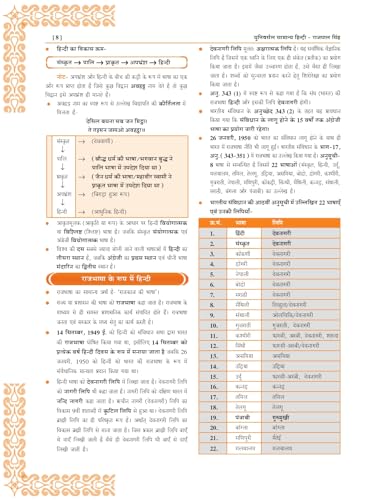 Universal Samanya Hindi Book by Rajpal Singh, 6550+ Questions, UPPCS, RO/ARO, UPTET, CTET Exam Guide 6th Edition