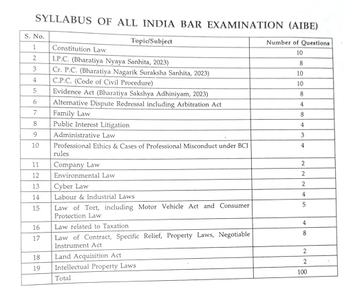 Singhal’s MCQs for All India Bar Examination (AIBE) 2026-27 | Previous Solved Papers with Detailed Explanations | 9000+ MCQs | Updated with BNS 2023, ... & Legal Updates as per BNS/BNSS/BSA 2023)