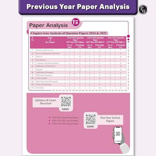 PW CUET UG Entrance Exam Books 2026 – Mathematics | Chapterwise & Topicwise MCQs Question Bank | Theory + Exercises | PYQ (2025–2022) | Mock Tests | Based on Latest NTA Pattern