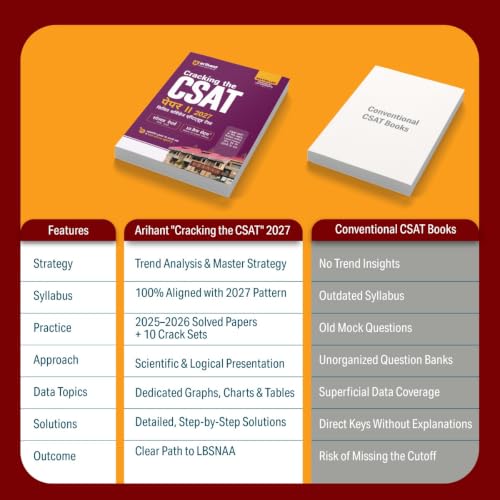 Arihant Cracking the CSAT Paper II 2027 | UPSC Civil Services Aptitude Test | Complete CSAT Syllabus Coverage with Latest Questions, Trends & Strategy | Solved Papers (2026–2025) & 10 Crack Sets