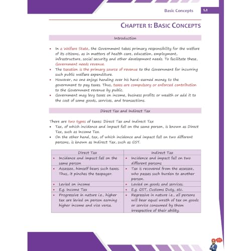 PW CA Intermediate Group 1 Income Tax Concept Book By CA Jasmeet Singh | Covering Theory, Exercise and Previous Years Questions & Solutions | Latest Syllabus For May 2027 Exams