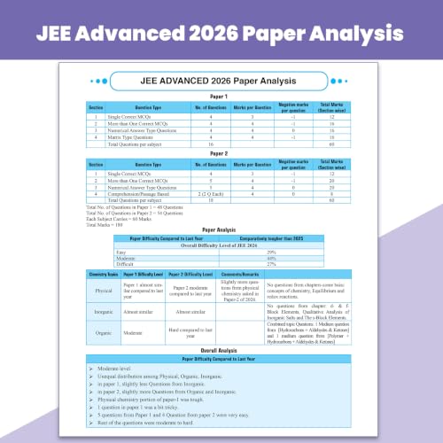 PW JEE Advanced 49 Years (2026-1978) with JEE Main 162 Sets PYQs (2026-2019) Physics, Chemistry, Maths Combo Set of 3 | Chapterwise and Topicwise Solved Papers For JEE 2027 Exams
