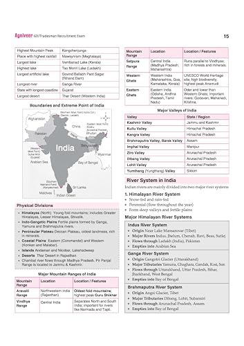 Arihant Indian Army Agniveer GD & Tradesman Recruitment Exam | Complete Syllabus Coverage, Chapterwise PYQs, Maths Formulas | English Medium