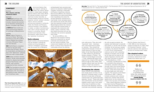 The Architecture Book: Big Ideas Simply Explained