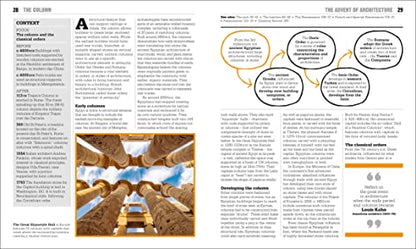 The Architecture Book: Big Ideas Simply Explained