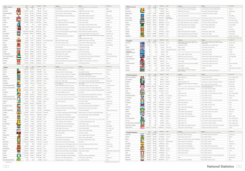 Collins World Atlas: Paperback Edition