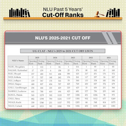 Oswaal CLAT (UG) (Common Law Admission Test) | 10 Mock Test Papers | For 2027 Admission Test