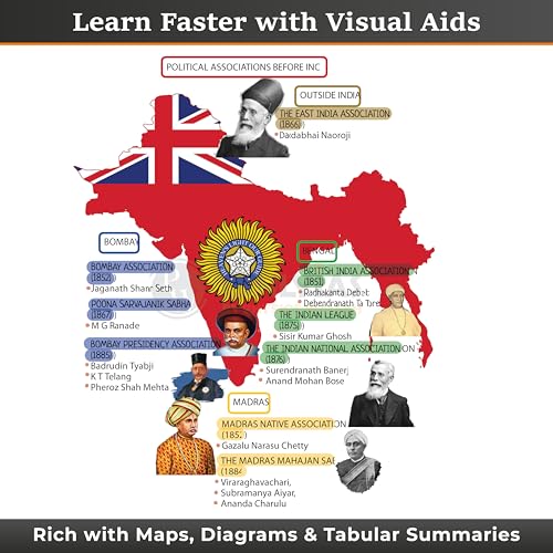 PW UPSC Mindmaps Modern Indian History For UPSC/PSC Competitive Examinations | Navigating Concepts Through Visual Mindmaps [Paperback] PW