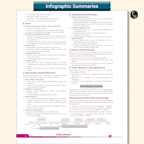 PW GK Pulse General Knowledge with 1000+ One-Liner PYQs by Krati Ma’am | NCERT-Based Facts, Infographics & Chapter-Wise Coverage for UPSC NDA CDS EPFO ... SSC Banking Railway Defence & Teaching Exams