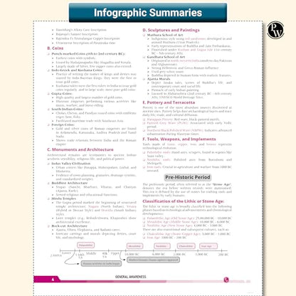 PW GK Pulse General Knowledge with 1000+ One-Liner PYQs by Krati Ma’am | NCERT-Based Facts, Infographics & Chapter-Wise Coverage for UPSC NDA CDS EPFO ... SSC Banking Railway Defence & Teaching Exams
