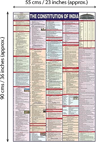Complete set of UPSC Maps & Charts | set of 11 | India & World Map ( Both Political & Physical ) with Constitution of India, Constitutional Amendments, Indian History, Indian Economy