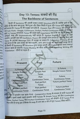 Spoken English Book in Hindi for Beginners | 45 Days English Speaking Course | Spoken English Brahmastra Trick | English Sentences, Vocabulary & ... Kijani & Preeti Mam | Sanreeti Academy