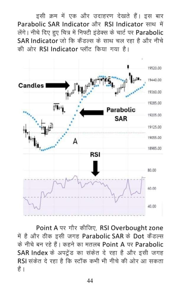 ????? ?? ????? ???? ?????? – Future & Option Trading (F&O) | Beginner to Advanced Guide in Hindi | Option Strategies, Call Put, Risk Management | Competition Exam Book