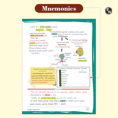 PW Chemistry, Physics, Botany and Zoology Med Easy Handwritten Notes Combo set of 4 Books | Notes, Formulas, Tips & Tricks for NEET/JEE & Board Exams [Paperback] PW