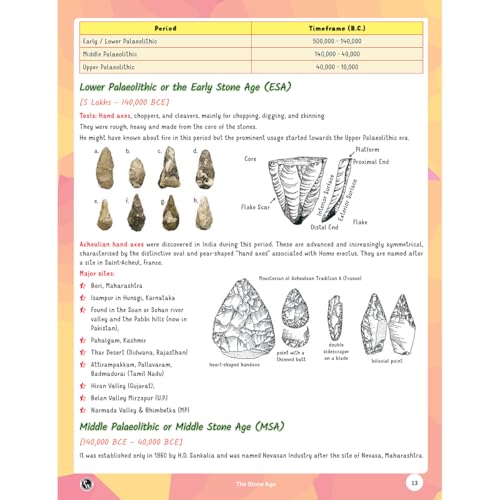 PW UPSC Ancient & Medieval Indian History & Modern India Handwritten Notes By Abhishek Srivastava Combo Set of 2 Books | PYQs, Maps, Timelines & Exam Oriented Notes| Ideal for UPSC & State PSC Exams