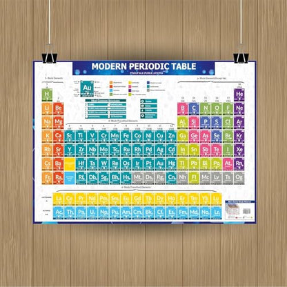 Big Size Periodic Table Chart For NEET JEE CBSC ICSC Or other Class Students