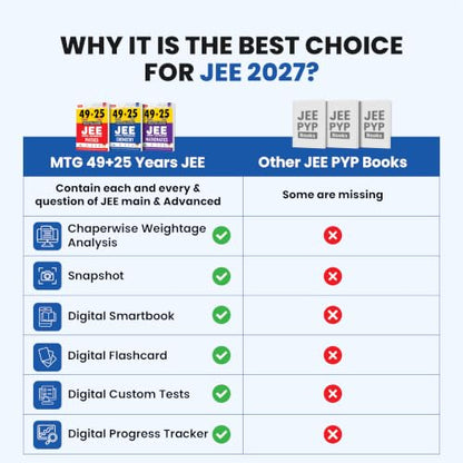 MTG 49 + 25 Years (2026-2002) JEE Main and Advanced (2026-1978) PYQ Book Chemistry | Chapter-wise Topic-wise Solved Papers with Free Smart Book For 2027 Exam