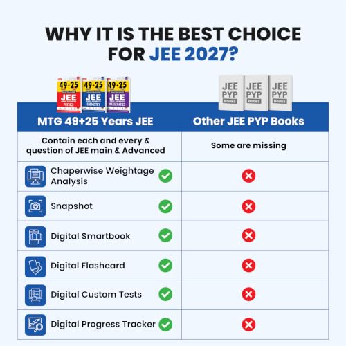 MTG 49 + 25 Years (2026-2002) JEE Main and Advanced (2026-1978) PYQ Book Physics | Chapter-wise Topic-wise Solved Papers with Free Smart Book For 2027 Exam