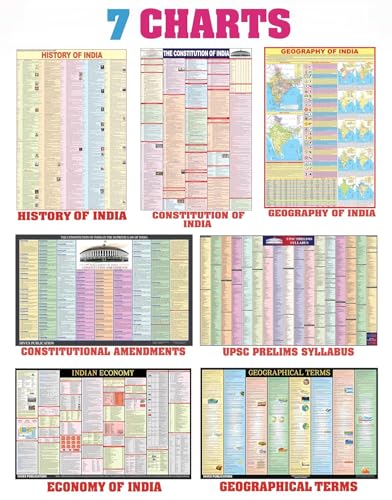 Complete set of UPSC Maps & Charts | set of 11 | India & World Map ( Both Political & Physical ) with Constitution of India, Constitutional Amendments, Indian History, Indian Economy