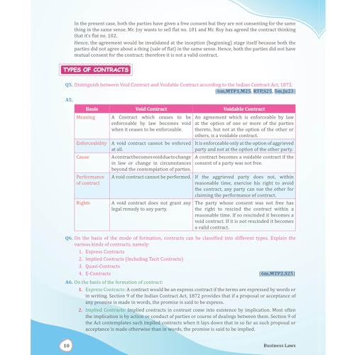 PW MCQ Revizer CA Foundation Business Laws By CA Nikesh Agrawal | Chapterwise Weightage Analysis & PYQs