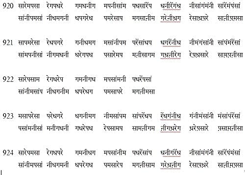 Alankars The Riyaz Manual