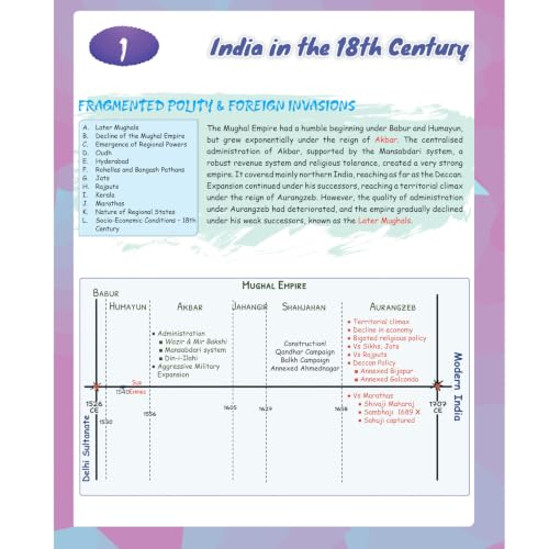 PW UPSC Ancient & Medieval Indian History & Modern India Handwritten Notes By Abhishek Srivastava Combo Set of 2 Books | PYQs, Maps, Timelines & Exam Oriented Notes| Ideal for UPSC & State PSC Exams
