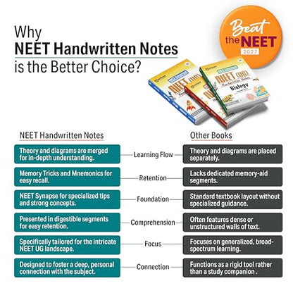 Arihant NEET (UG) Biology Handwritten Notes for Exam 2026-2027 | NEET Synapse, Memory Tricks & Detailed Diagrams | First and Only NEET Targeted Handwritten Notes