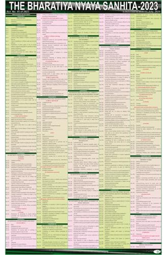 NEW LAW CHARTS SET OF 3 | ENGLISH | BNS Chart, BNSS Chart, BSA Chart | Extremely useful for Law Students and Lawyers Bhartiya Nagrik Suraksha Sanhita, Bhartiya Nyay Sanhita, Bhartiya Sakshya Adhiniyam