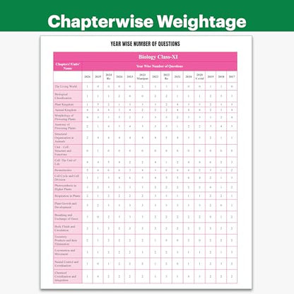 PW NEET PYQ 39 Years Biology For 2027 Exam | PYQ Deja Vu | Additional PYQs from Re-NEET and Other States | Chapterwise and Topicwise Solutions (2026-1988) with Highlighted Must Revise Questions