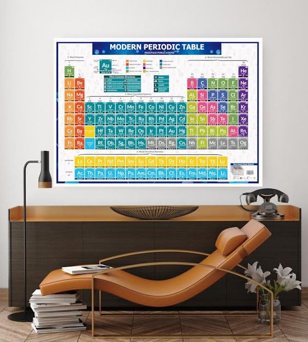 Big Size Periodic Table Chart For NEET JEE CBSC ICSC Or other Class Students
