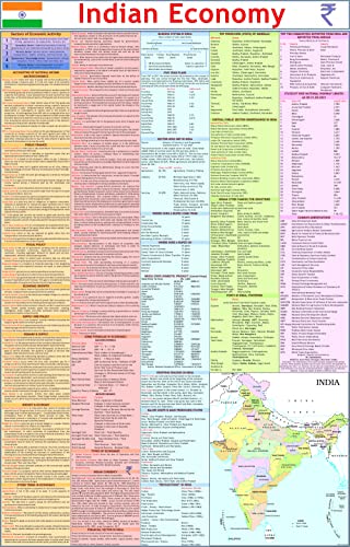 Complete Laminated Set of UPSC Maps & Charts | Set of 11 | India & World Map ( Both Political & Physical ) with Constitution of India, Constitutional ... Economy, Maths Formula & Geography terms