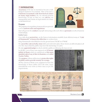 PW CA Foundation Business Laws Concept Book By CA Nikesh Agrawal For May 2026 Exam | Concise Chapter-wise summaries | Exam Relevant Keywords Highlighted | Important Case laws