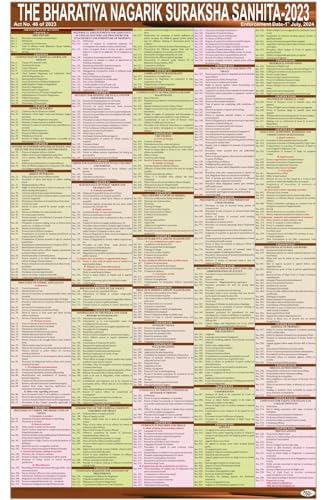 NEW LAW CHARTS SET OF 3 | ENGLISH | BNS Chart, BNSS Chart, BSA Chart | Extremely useful for Law Students and Lawyers Bhartiya Nagrik Suraksha Sanhita, Bhartiya Nyay Sanhita, Bhartiya Sakshya Adhiniyam