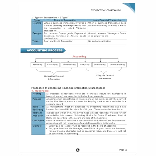 PW CA Foundation Accounting Volume 1 & 2 Combo Set of 2 Books By CA Nitin Goel l Including PYQ, MTP, RTP and All Important Questions Latest Syllabus For 2025 Exam [Paperback] CA Nitin Goel
