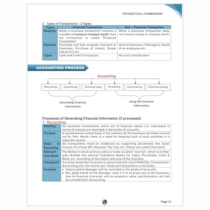 PW CA Foundation Accounting Volume 1 & 2 Combo Set of 2 Books By CA Nitin Goel l Including PYQ, MTP, RTP and All Important Questions Latest Syllabus For 2025 Exam [Paperback] CA Nitin Goel