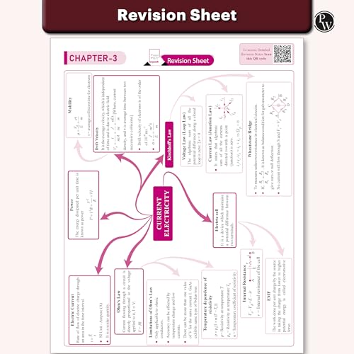 PW CUET UG Entrance Exam Books 2026 – Physics | Chapterwise & Topicwise MCQs Question Bank | Theory + Exercises | CUET UG PYQ (2025–2022) | Mock Tests | Latest NTA Pattern | Paperback