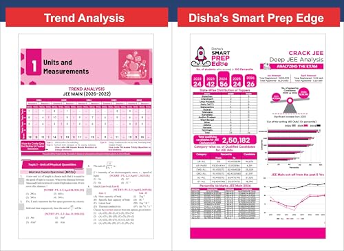 Disha Combo (3 Books) Errorless 202 Physics,Chemistry & Mathematics Chapter-wise & Topic-wise 25 Year JEE Mains Previous Year Solved Papers (2026 - 2002) 10th Edn