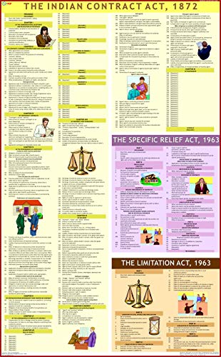 NEW LAW CHARTS SET OF 5 | ENGLISH | LAMINATED | BNS Chart, BNSS Chart, CPC & Bharatiya Sakshya Adhiniyam Chart , The Indian Contract Act and Constitution of India Chart | Extremely useful for Law Students and Lawyers