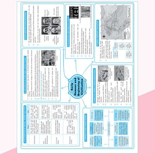 PW New NCERT Class 9 Social Science Understanding: Society India and Beyond Part-1 Textbook Solutions with Mind Maps 2026-27 | Revision Book, Solved NCERT Intext Solutions and End Exercises