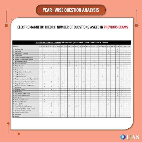 CSIR NET Physical Science PYQ Book 2026 | 14 Years Physics Previous Year Solved Papers (2013–July 2026) with Detailed Solutions | Topicwise Sorted Book for NTA CSIR NET/JRF, GATE & SET Exams