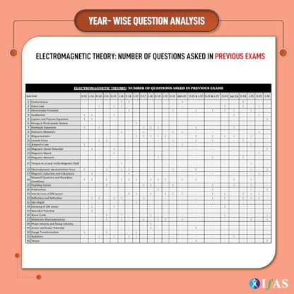 CSIR NET Physical Science PYQ Book 2026 | 14 Years Physics Previous Year Solved Papers (2013–July 2026) with Detailed Solutions | Topicwise Sorted Book for NTA CSIR NET/JRF, GATE & SET Exams