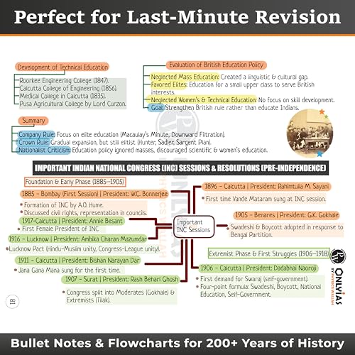 PW UPSC Mindmaps Modern Indian History For UPSC/PSC Competitive Examinations | Navigating Concepts Through Visual Mindmaps [Paperback] PW