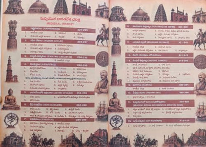 Indian History Based On NCERT useful For UPSC, SI, PC, RRB, & SSC (Telugu) By Seenaiah Sir
