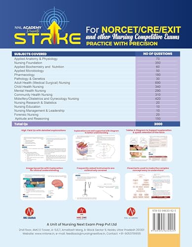 STRIKE QB for NORCET/CRE/EXIT and Other Nursing Competitive Exams (New Edition of Masterstroke Vol II: Conceptual Practice)