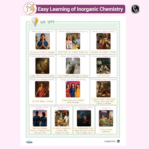 PW EaJEE Handwritten Notes For Inorganic Chemistry By Om Pandey and Physical Chemistry By Faisal Razaq Combo Set of 2 Books | Chapterwise and Topicwise Questions [Paperback] Om Pandey and Faisal Razaq